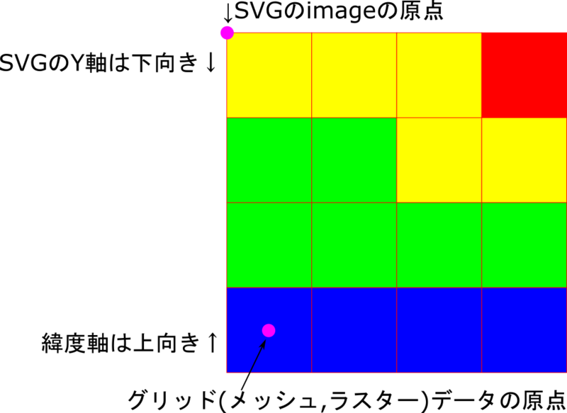 Explination Diagram